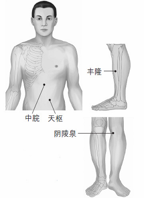 鼻塞、打鼾等鼻子問題的防治