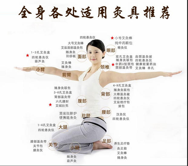 艾灸養(yǎng)生，叫你如何艾灸消除產(chǎn)后腹痛